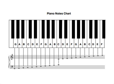 Piano Music Keys Chart Simpletews