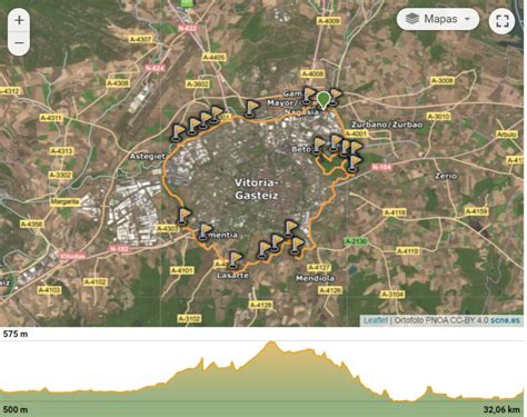 Vuelta En Bici Al Anillo Verde De Vitoria Gasteiz Eres Estudiante