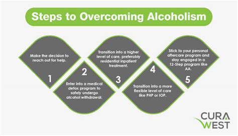 steps and timeline to beat alcohol addiction curawest detox and recovery center addiction