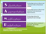 E Amples Of Instructional Technology Pictures