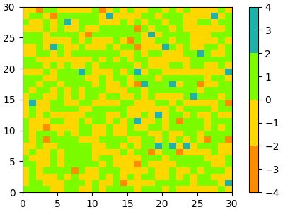 Python Color Palette Matplotlib