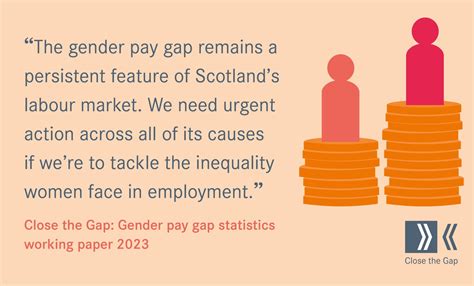 Close The Gap Blog Scotland’s Gender Pay Gap Continues To Fluctuate As Women’s Labour Market