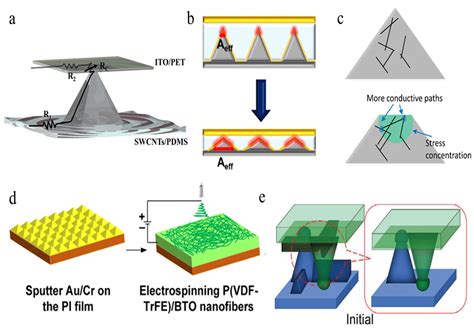 Polymers | Free Full-Text | Progress in Microtopography Optimization of