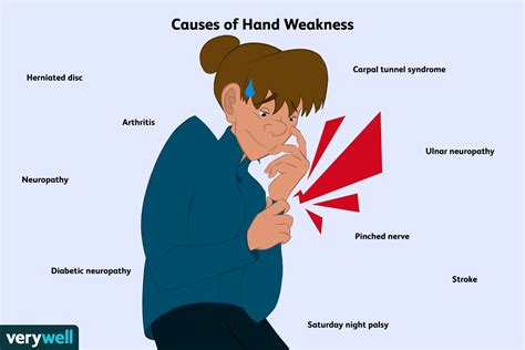 Hand Weakness Causes And Treatments