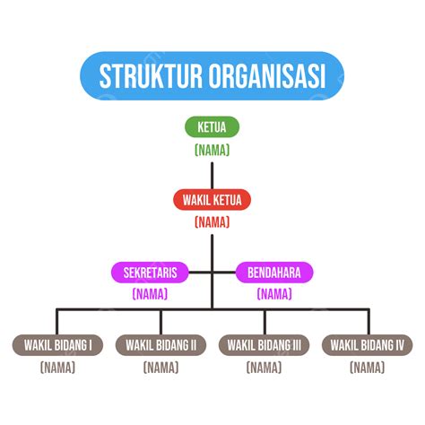 Struktur Organisasi Png Vector Psd And Clipart With Transparent