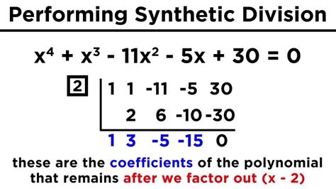 How To Do Synthetic Division Pearson Channels