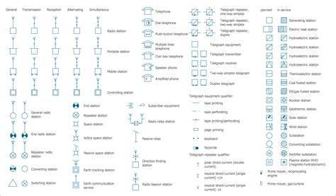Basic House Wiring Diagram Symbols Collection