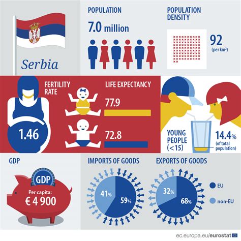 Србија, srbija) is a country located in the balkans, in southeast europe. serbia - European Western Balkans