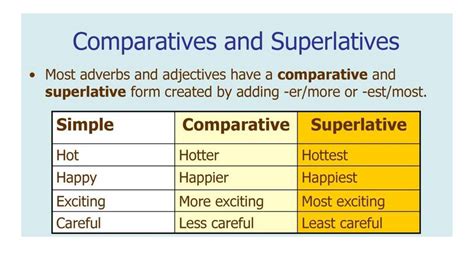 Comparatives And Superlatives презентация онлайн