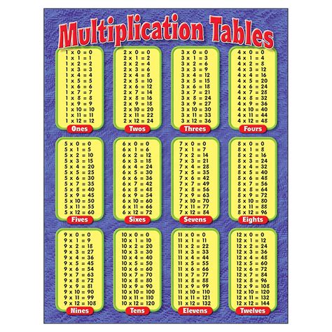 Printable Blank Multiplication Chart 1 10 Printablemultiplicationcom