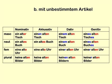 Adjektivdeklination B Mit Unbestimmtem Artikel Akkusativ Deutsch My