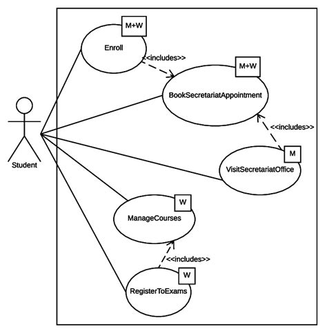 Uml Use Case Diagram