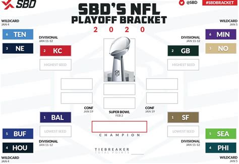 Printable 2019 20 Nfl Playoffs Bracket Pick Who Will Win Super Bowl 54