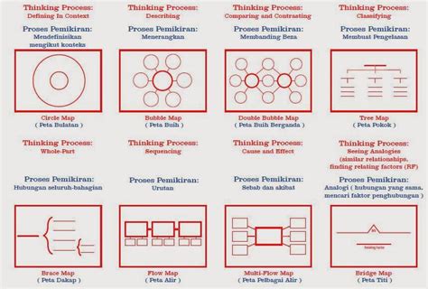 Maybe you would like to learn more about one of these? CikguAsma: Jenis-jenis Peta i-Think