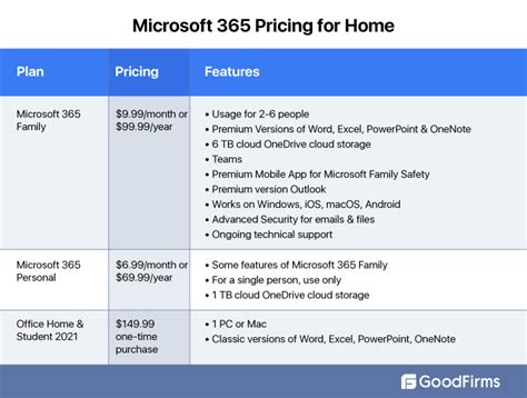 A Complete Review Of Popular Microsoft Products By Goodfirms