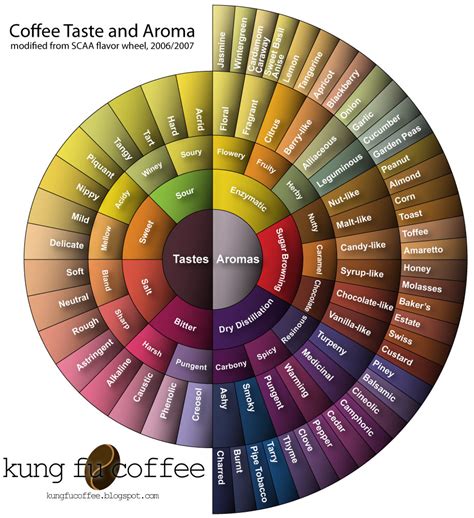 Kung Fu Coffee Wake Up And Taste The Coffee