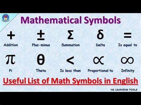 List Of Mathematical Symbols In English Math Symbols Vocabulary Mathematics Symbols Youtube