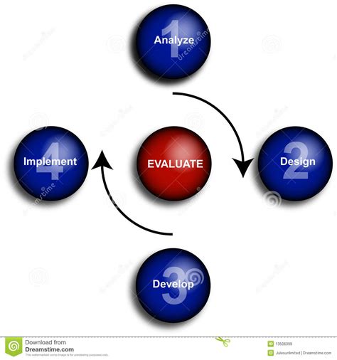 Information and translations of evaluation in the most comprehensive dictionary definitions resource on the web. Business Evaluation Diagram Stock Illustration ...