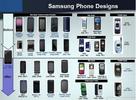 apple vs samsung everything you need to know about the patent trial of the century business