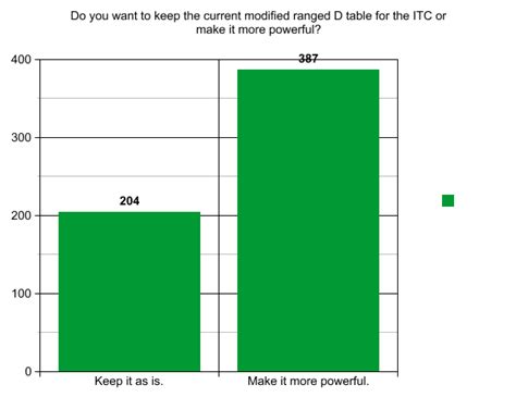 Home › 40k › itc quarterly results, a rawdogger rumination. Signals from the Frontline: Warhammer 40k and General ...