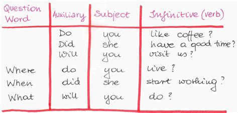 Present Perfect Continuous Exercises - Bing