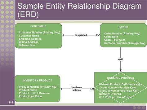 Erd Entity Relationship Diagram By D Ti Belajar Erd Medium Riset