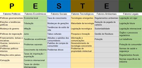 Análisis pest el análisis pest lo realizamos para identificar el macro entorno en el cual estamos trabajando. Análise PESTEL