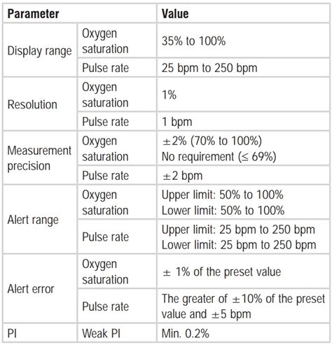 Your pulse oximeter measurement naturally lowers during exercise because of changes read more: What Is Normal Oxygen Saturation | Get Healthy and Strong ...