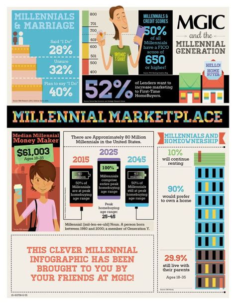 The Millennial Generation Infographic Millennials Generation