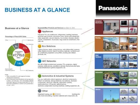 Your trust is our main concern so these ratings for ibm malaysia sdn bhd are shared 'as is' from employees in line with our community guidelines. Panasonic Malaysia Sdn Bhd | Builtory Electrical and ...