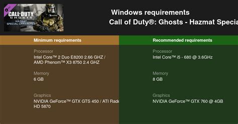 Call Of Duty Ghosts Hazmat Special Character System Requirements