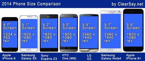 Phone Size Comparison Galaxy Phone Samsung Galaxy Comparison Apple