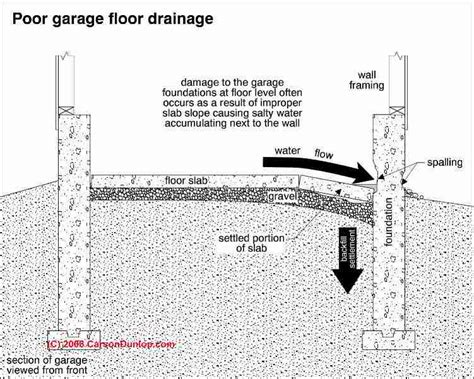 A slab on grade foundation is one that is directly supported by the grade. How to Identify and Evaluate Settlement Cracks in Slabs in ...