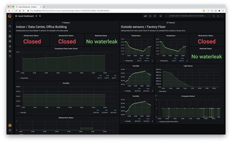 Monitor Your It And Ot Assets In Just One Dashboard Unified Networking
