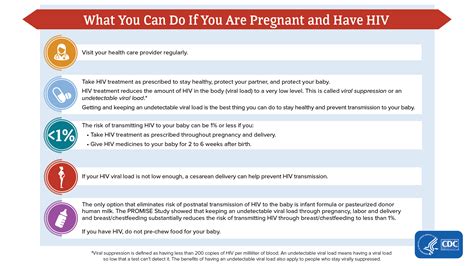 Preventing Perinatal Transmission Pregnant People Hiv By Group Hiv Cdc