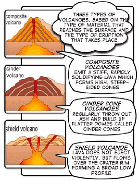 Volcanoes Fishgeog