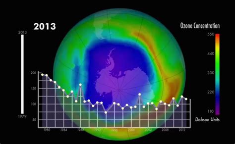 Earths Protective Ozone Layer Shows Signs Of Recovery Live Science