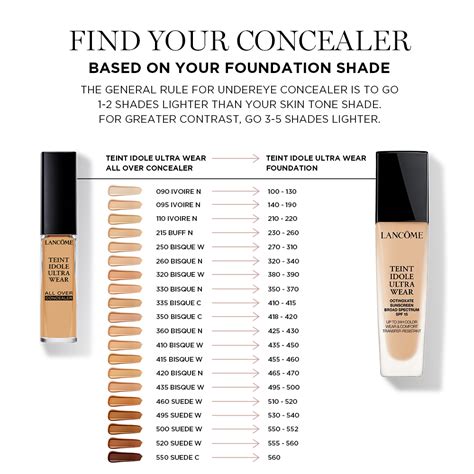 Lancome Concealer Color Chart My XXX Hot Girl