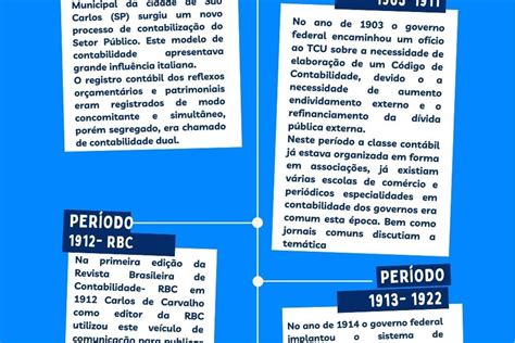 História Da Contabilidade Resumo