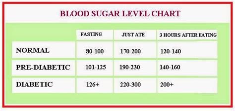 If you have diabetes, you can still have moderate amounts of carbohydrates in. Dont Try This, If You Dont Want Increase The Diabetes Risk | Normal blood sugar, Blood sugar ...
