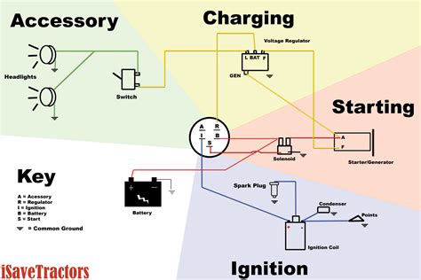 Delco Remy Starter Wiring Diagram