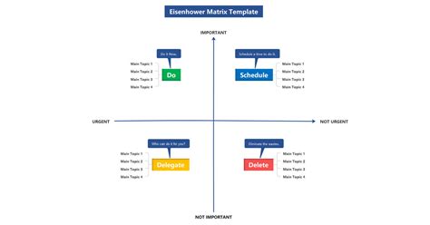 Free Eisenhower Matrix Template And Examples Edrawmind