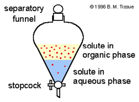I routinely extract alkaloids from some insects. A Blog Called Nowhere
