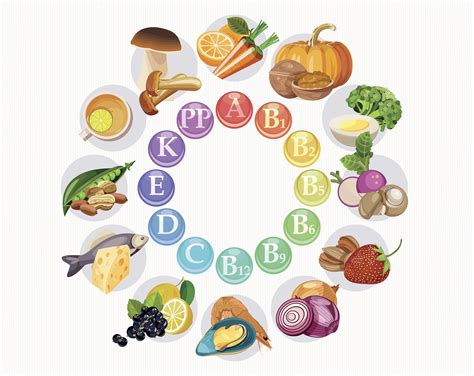 2018 preventive effects of vitamin d on seasonal influenza a in infants: Vitamins Deficiency Chart : Water Soluble Vitamins ...