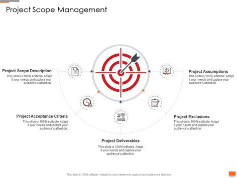 Project Scope Management Project Planning And Governance Ppt Powerpoint