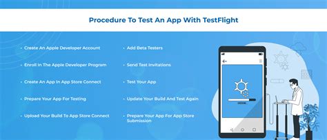 How To Test An App With Test Flight