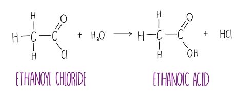 Carboxylic Acids And Esters — The Science Hive