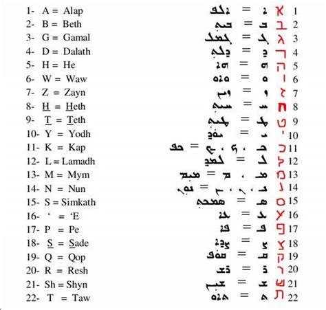 2) if there is a shorter or simpler way why do you use a. Welcome to Mossad-ALF´s funny little blog...: all ...