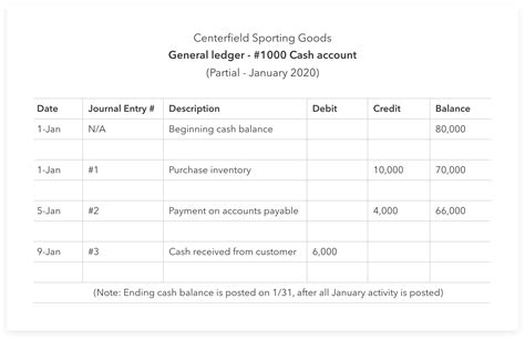 How To Use Excel For Accounting And Bookkeeping Quickbooks