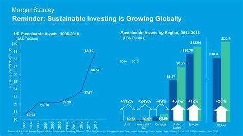 Morgan Stanley: The Case for Sustainable Investing | Barron's